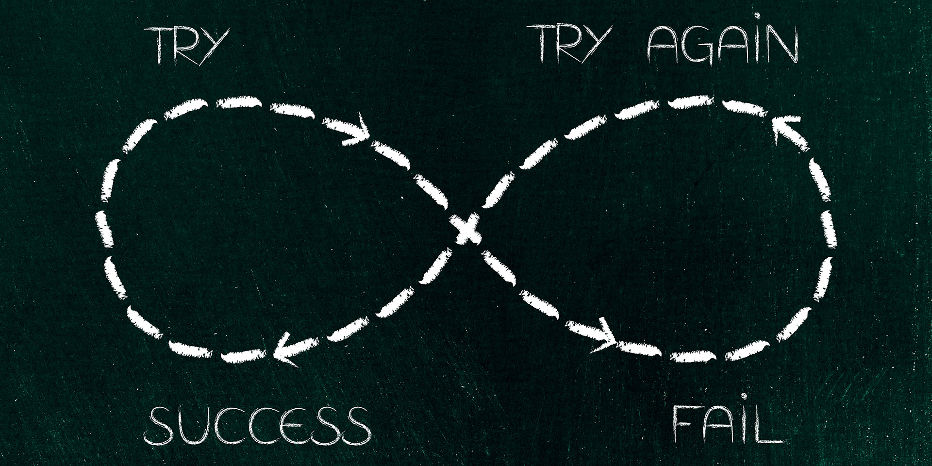 Success Loop
