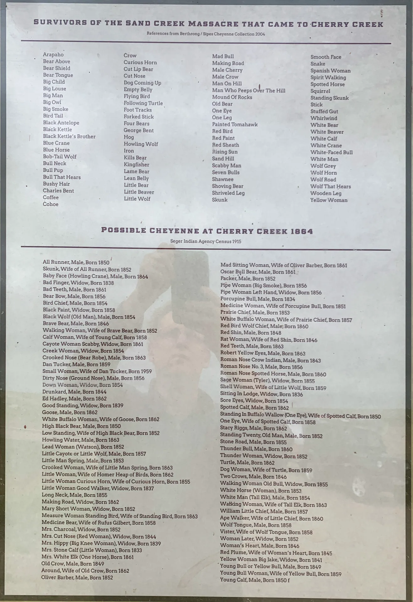 List of names of survivors of the Sand Creek Massacre that came to Cherry Creek and possible Cheyenne individuals at Cherry Creek in 1864, categorized by notable figures and their family relations.